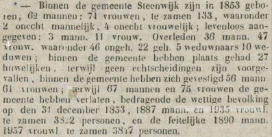 Krantenartikel